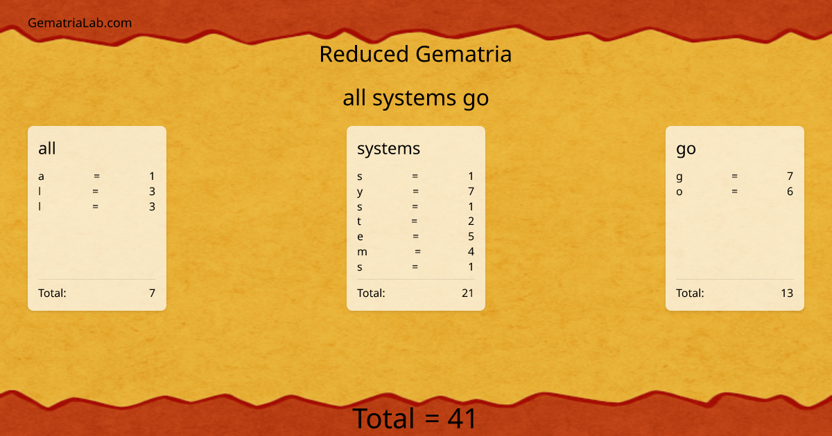 all systems go in reduced Gematria